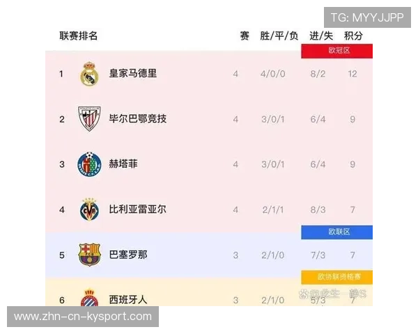 欧冠替补深度直接左右淘汰赛胜负天平