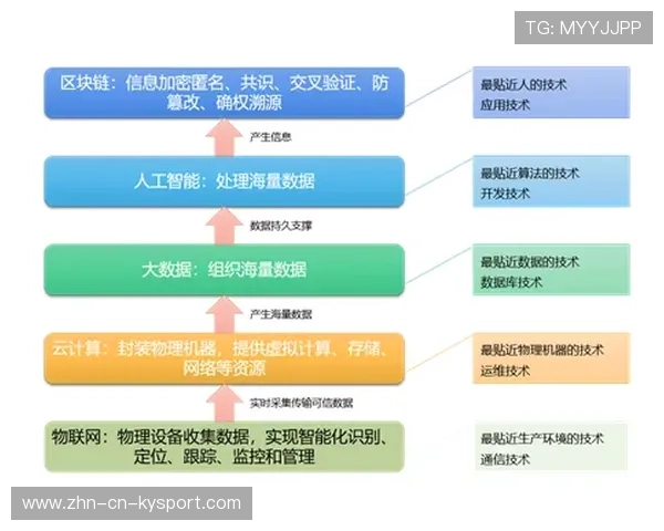 未来青训将实现“全流程”数字监控,提升训练科学化水平,青训有前途吗