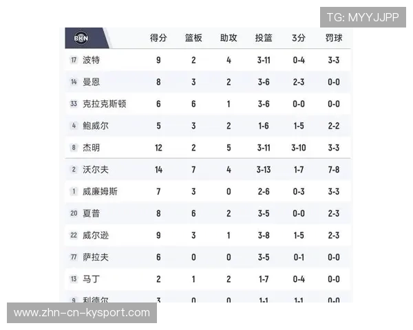 NBA赛季防守效率统计，nba赛季防守效率统计最新